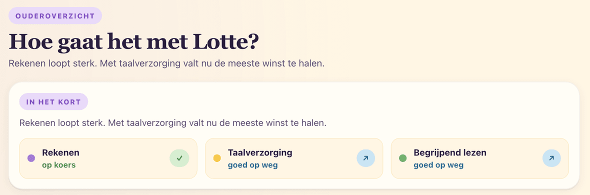 Ouderoverzicht: in het kort hoe het per vak gaat